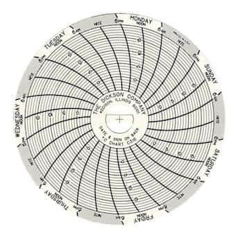dickson c318 chart paper for super compact temperature chart temperature chart recorder