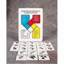NFPA Hazardous Materials Classification, Sign Kit, 14" X 10", plastic