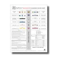 Fytertech Spilfyter Wastewater Reference Chart
