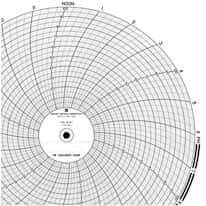 Partlow 10" Circular Chart Recorder Paper, 150 to 350, 24 Hours, 100/Box