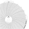 Graphic Controls 10" Circular Chart Recorder Paper, 100 to 650 Non-Uniform Spacing, No Units, 24 Hours, 100/Box
