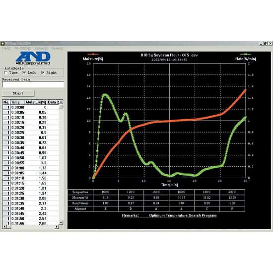 A&D Weighing AX-42 Winct Moisture Software for Moisture Balances