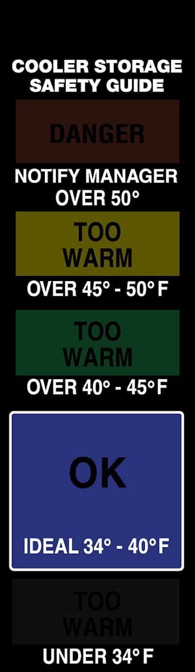 Cole-Parmer Reusable Low-Temperature Labels, Cooler, 34 to 50F (1 to 10C); 10/Pk