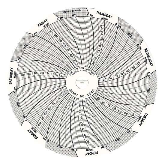 Dickson 4" Circular Chart Recorder Paper, 0 to 200 psi, 7 Days, 60/Box