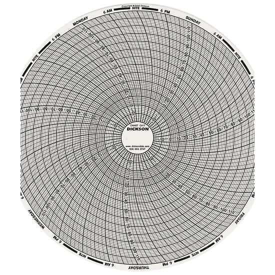 Dickson 8" Circular Chart Recorder Paper, 20 to 120°F / 0 to 100 RH