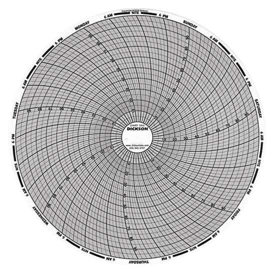 Dickson 8" Circular Chart Recorder Paper, 0 to 300, No Units, 24 Hours