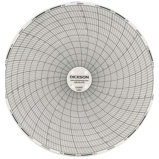 Dickson 6" Circular Chart Recorder Paper, 50 to 50°F/C, 7 Days, 60