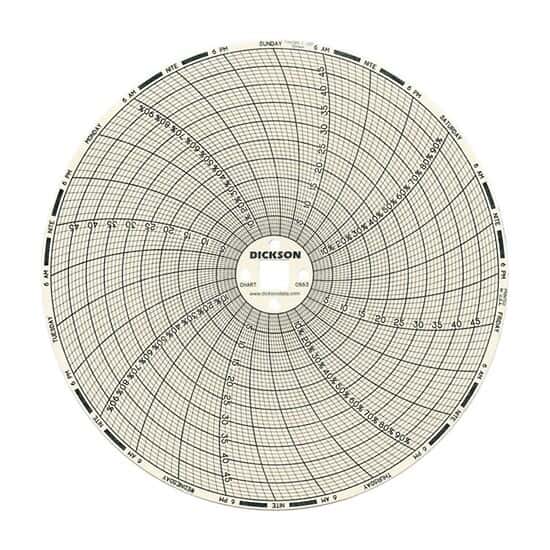 Dickson 6" Circular Chart Recorder Paper, 0 to 50°C, 7 Days, 60/Pack