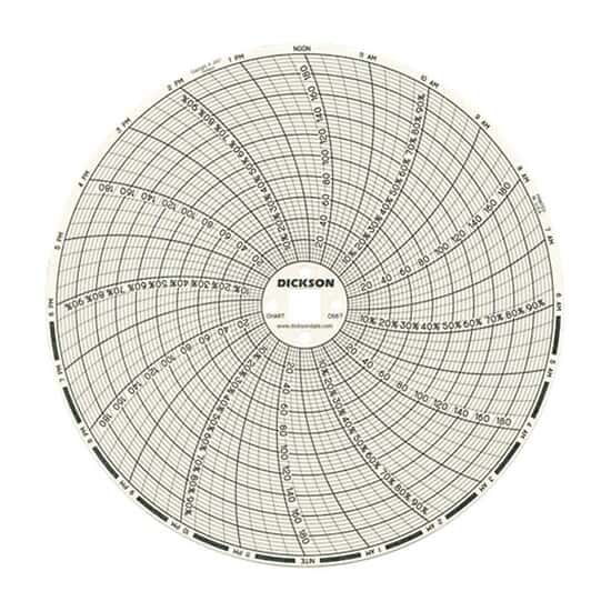 Dickson Chart Paper for 6" Circular Recorders; 24 hour, 0 to 185°F from