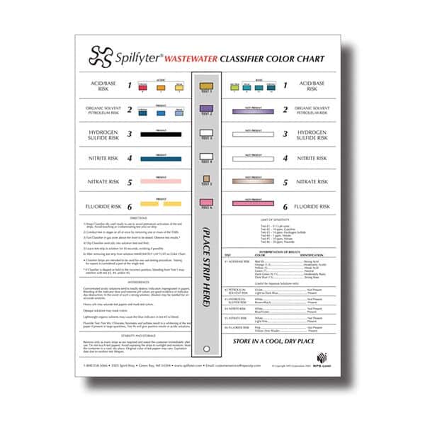 Fytertech Spilfyter Wastewater Reference Chart