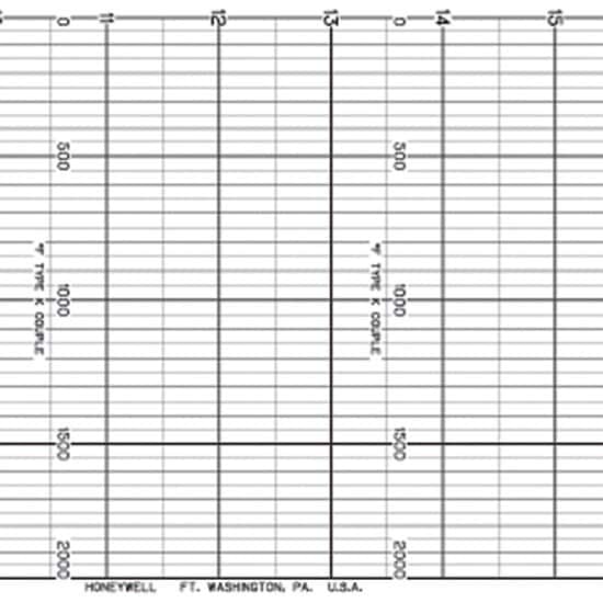 Honeywell Chart Paper, Roll, 50 divisions, 4.72