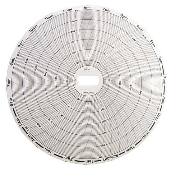 Supco Pressure Charts for Model CR87P Series, 24 hour, 0 to 500 psi, Box of 60