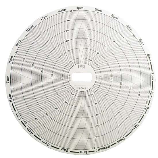 Supco Pressure Charts for Model CR87P Series, 24 hour, 0 to 50 psi, Box of 60