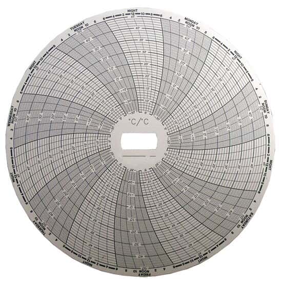 Supco 6" Circular Chart Recorder Paper, 7 Day, 40 to 110°F / 20 to 120