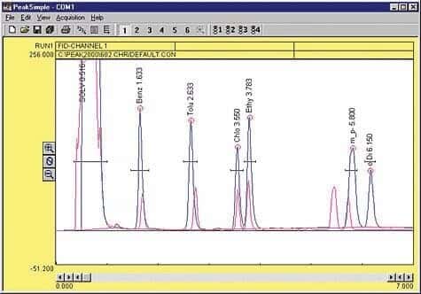 Chromatography USB Data Systems