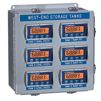 Loop-Powered Meters 59009
