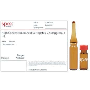 Spex  Acid Surrogates for CLP Series Methods
