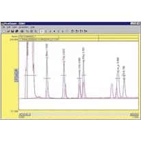 Chromatography USB Data Systems