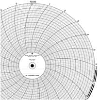 Graphic Controls Llc Recording Charts