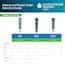 Environmental Express Oakton® 30 Series Waterproof Pocket Testers