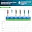 Environmental Express Oakton® 50 Series Waterproof Pocket Testers