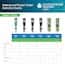 Environmental Express Oakton® EcoTestr™ 1 Series Waterproof Pocket Testers